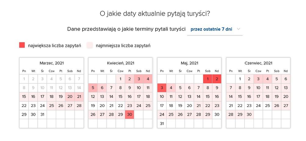 Najpopularniejsze terminy w Kazimierzu Dolnym, o które pytają użytkownicy portalu Nocowanie.pl 