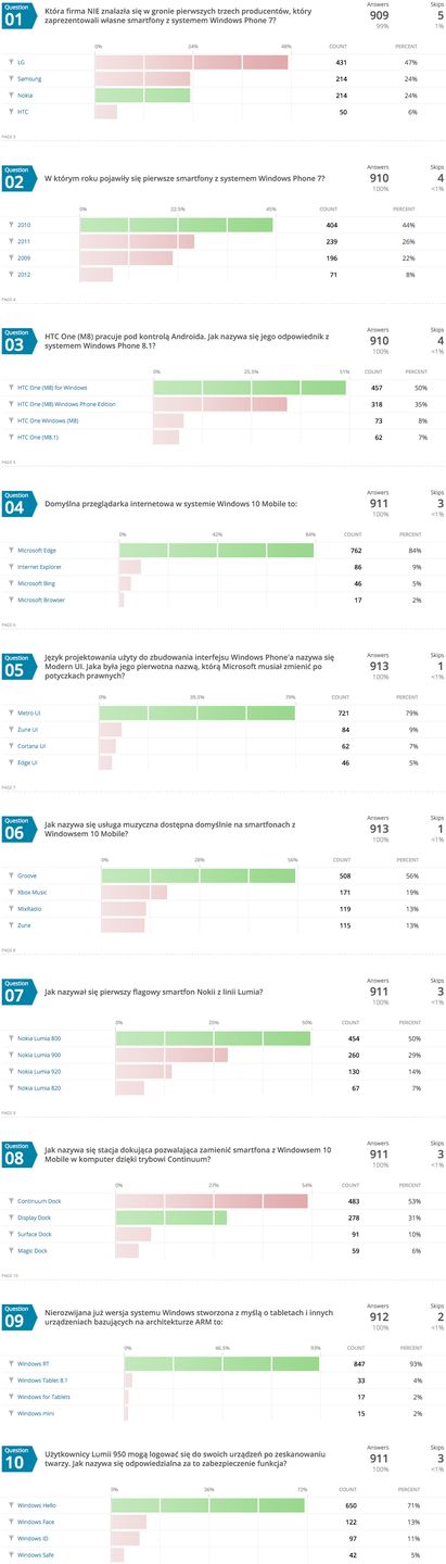 Quiz Komórkomanii #16: Huawei P9 - prawda czy fałsz 2