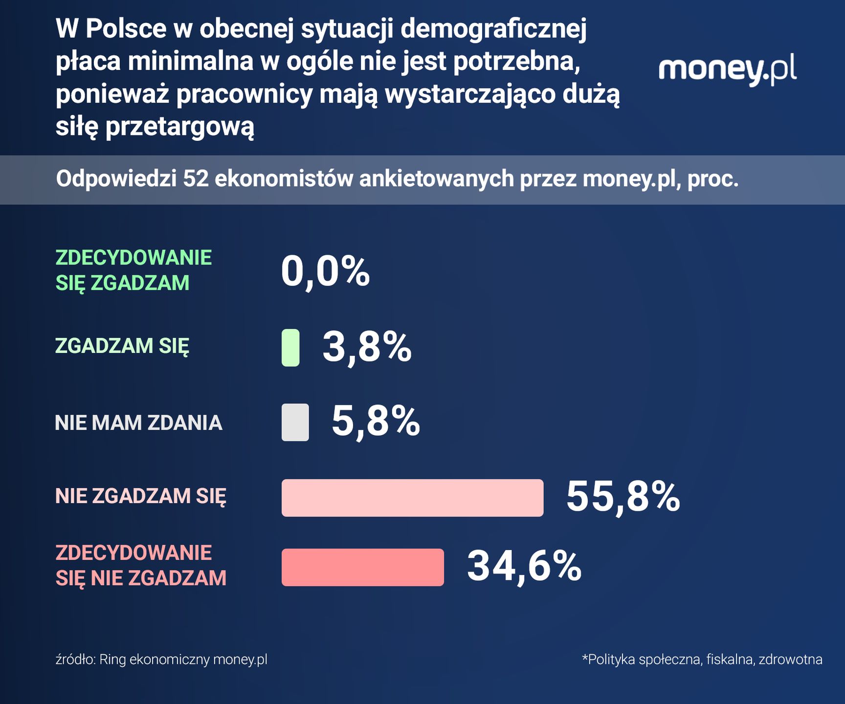 Deficyt pracowników, spowodowany starzeniem się ludności, 
