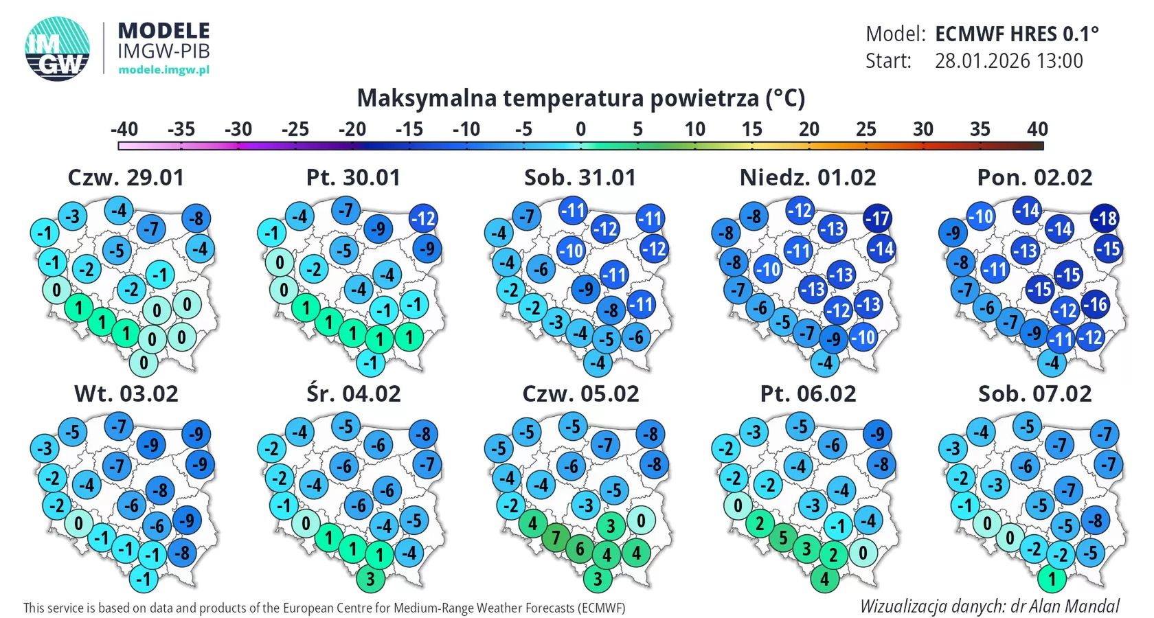Prognoza dla Polski.