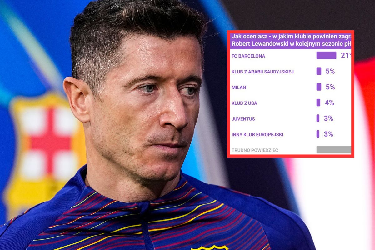 Ważą się losy Lewandowskiego. Tylu Polaków dalej chce go w Barcelonie
