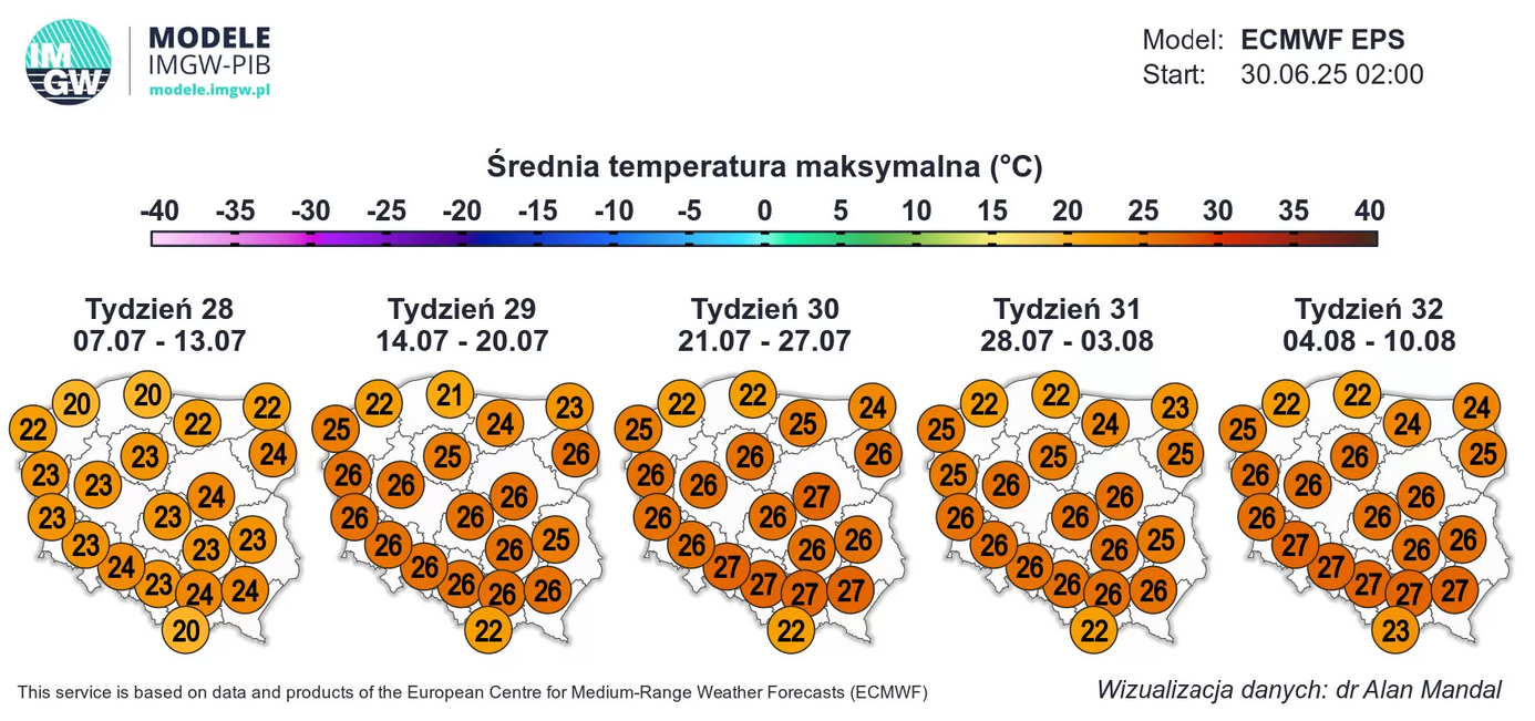 Prognoza długoterminowa