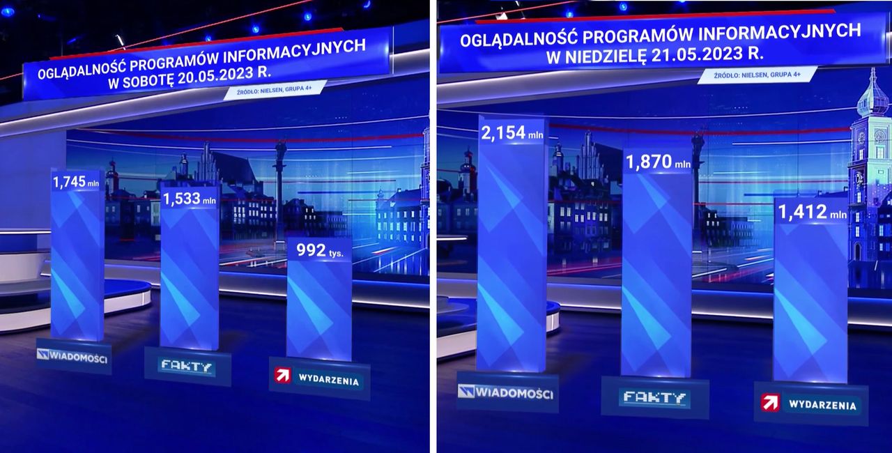 "Wiadomości", 22.05.2023