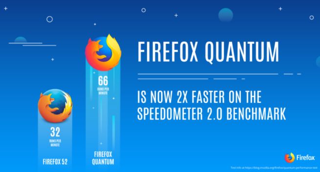 Mozilla udostępnia Firefox Quantum w wersji Beta (wideo)