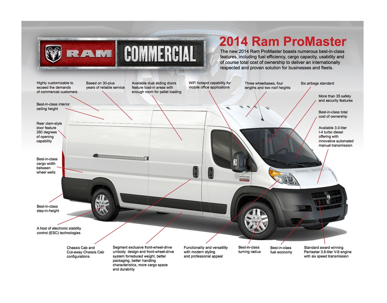 2014 Ram ProMaster