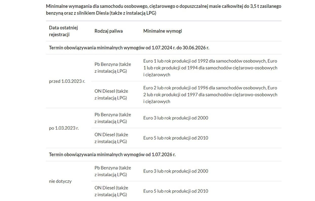 Zasady, które mają obowiązywać w Krakowie (według obecnego stanu).