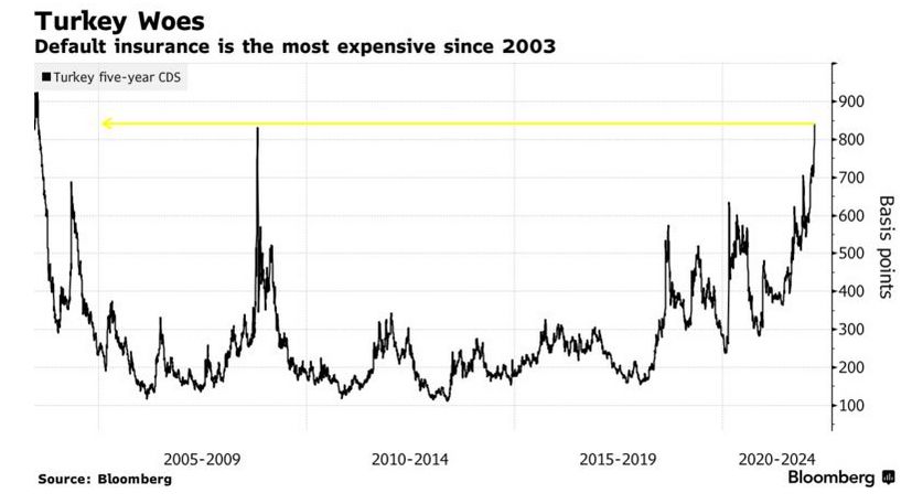 źródło: Bloomberg