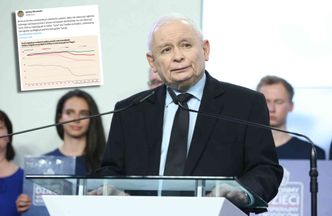 Wykres pokazuje wyraźnie. "Zmierzamy tam, gdzie są Węgry i Turcja"