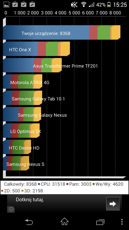 Sony Xperia M2 – M jak… midrange [test] 32