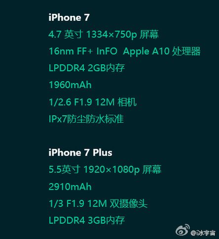 Wycieka specyfikacja iPhone’a 7. Lepszy aparat i bateria? 2