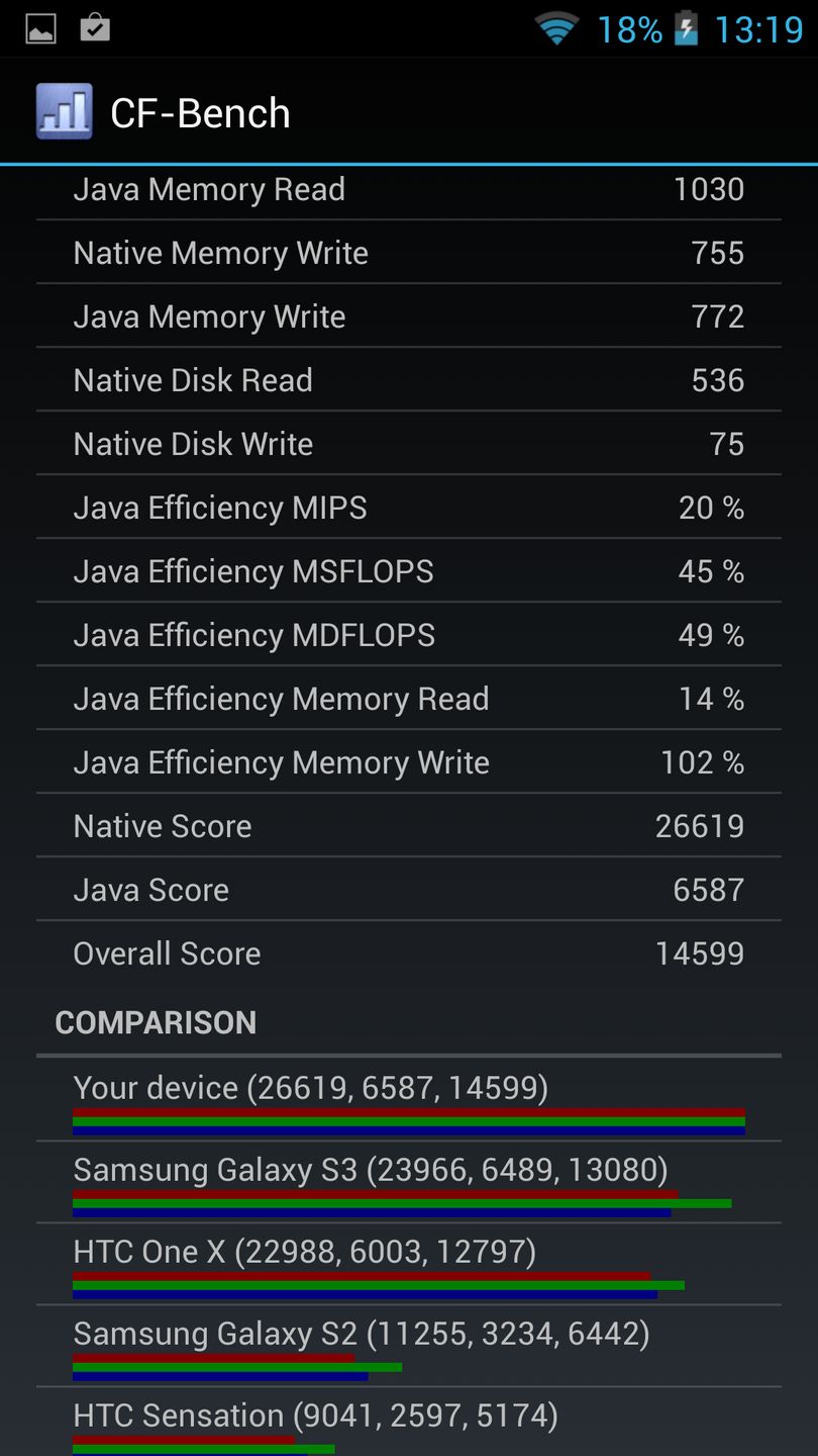 Zopo ZP980 - wypas za grosze? [test] 21