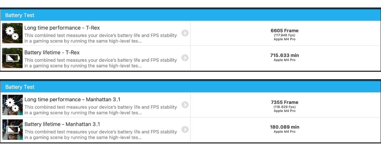 MacBook Pro m4 pro gfx bench 5.0 bateria