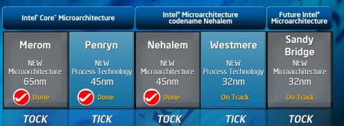 32nm procesory od Intela! 3