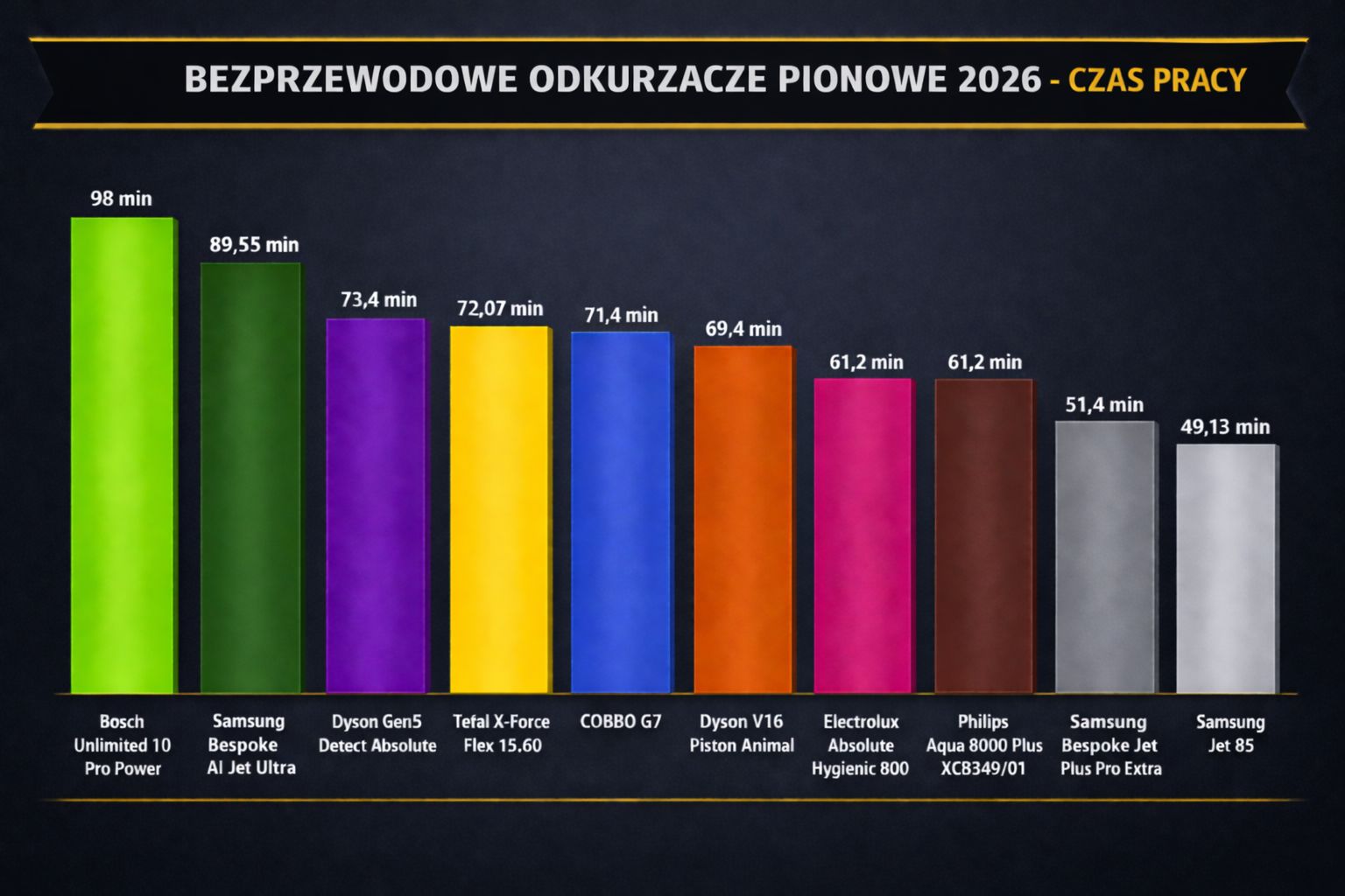 odkurzacze pionowe