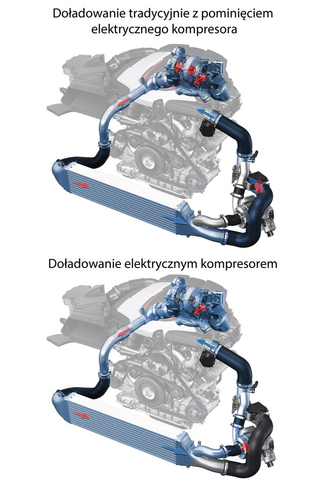 Układ doładowania z elektrycznym kompresorem