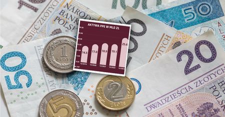 Wyższe limity w tym roku. Dobra wiadomość dla ponad 600 tys. Polaków