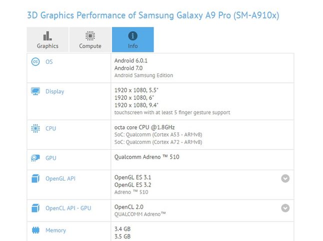 Samsung Galaxy A9 Pro w bazie GFXBench