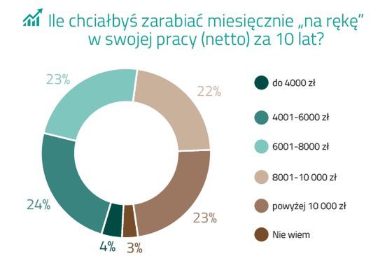 Oprac. przez ekspertów z ZBP