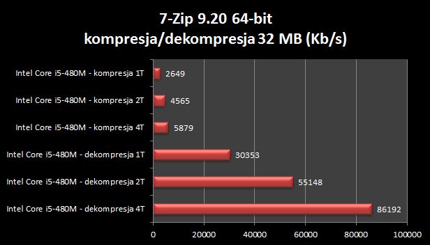 Acer Iconia Touchbook - dwuekranowiec w akcji [test cz. 2] 7