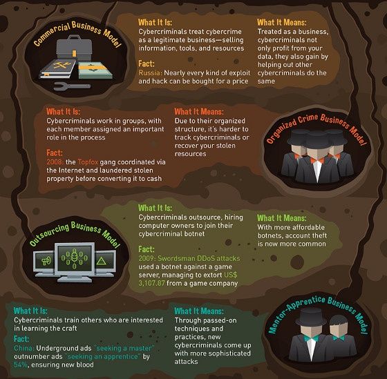 trend micro cyberprzestępcy infografika model biznesowy