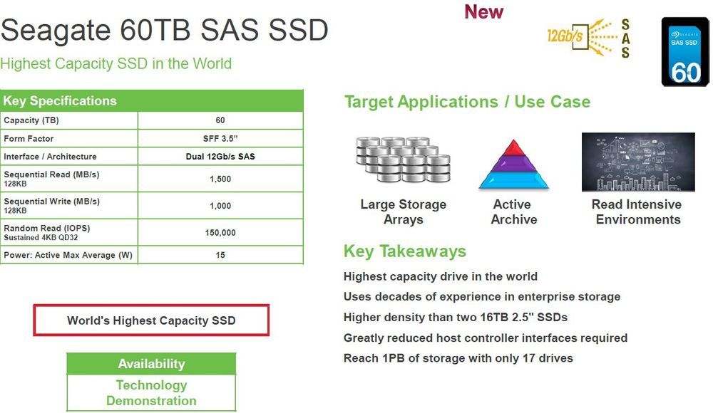 Seagate - dysk SSD 60 TB