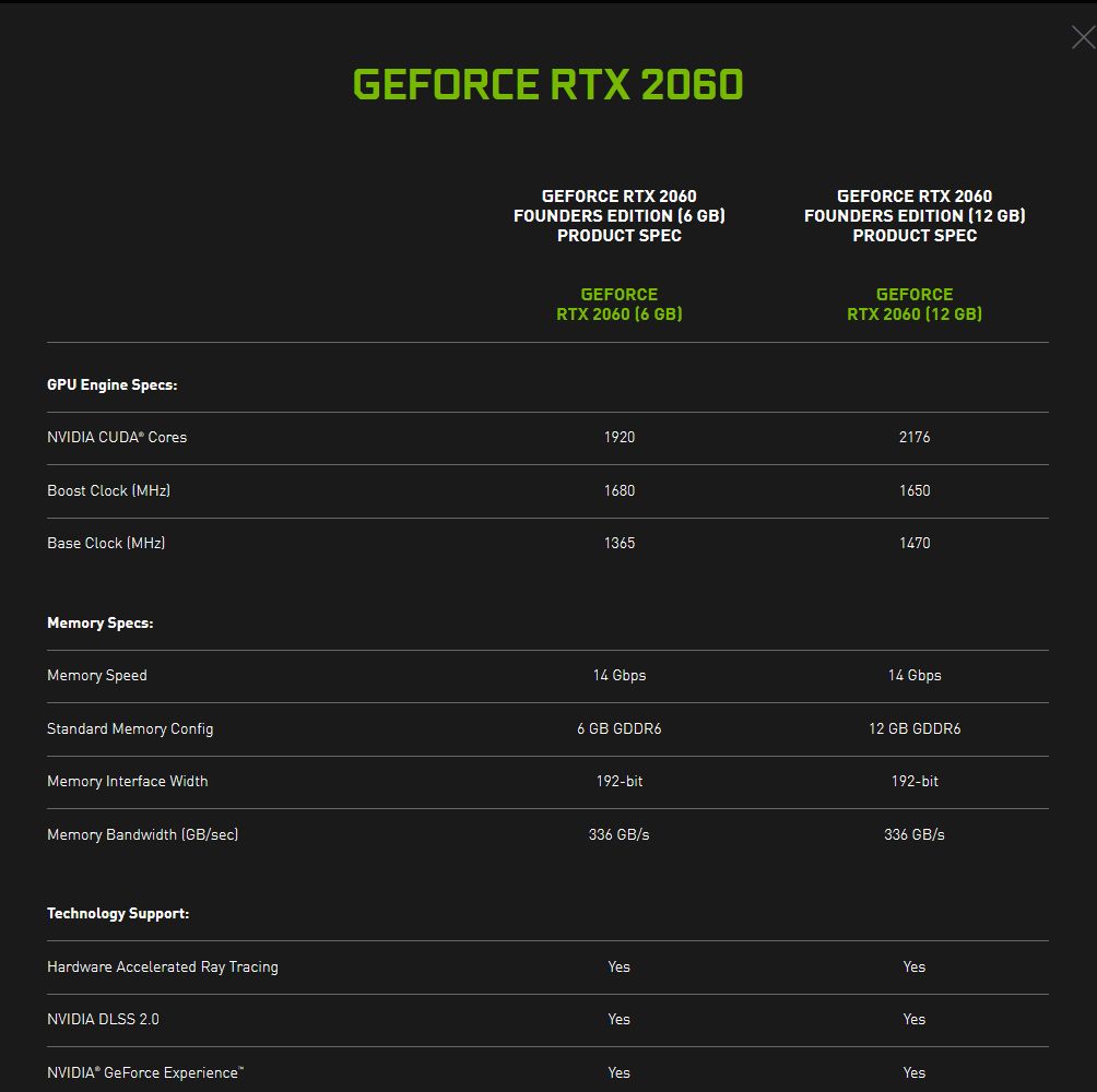 RTX 2060 12 GB