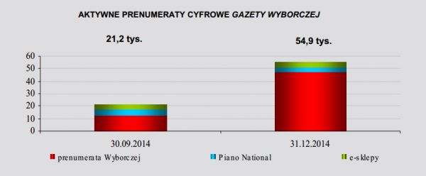 "Dziurawy" paywall Wyborczej jednak ma sens. Zaskoczenie? 2