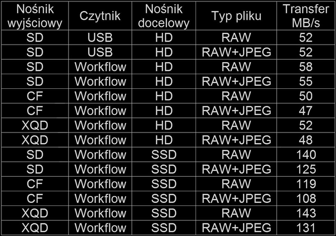 Lexar Workflow, czyli jak sobie poradzić z powodzią zdjęć (test) 8