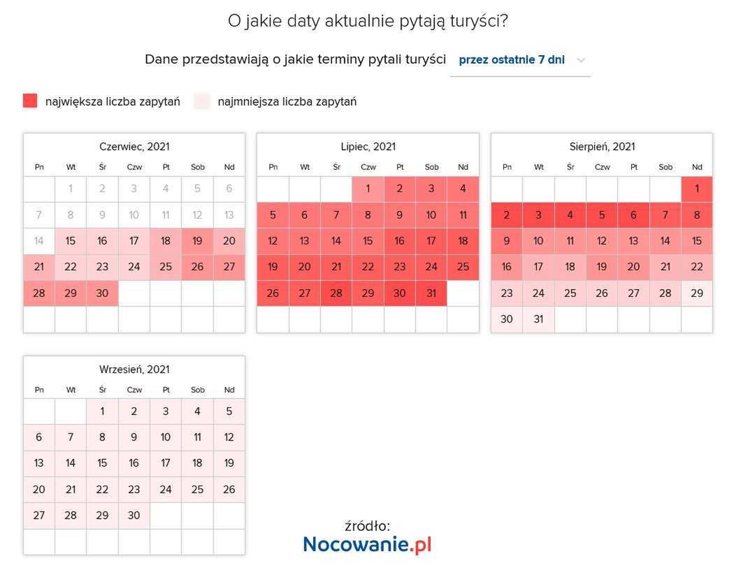 Przełom lipca i sierpnia to zdecydowanie najgorętszy okres w roku
