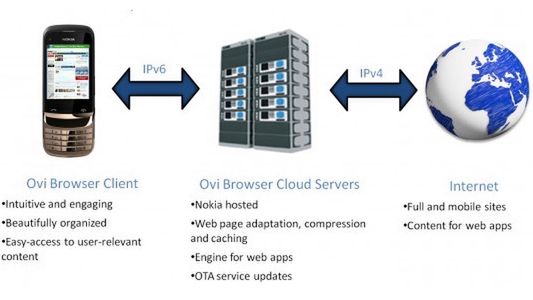 Nokia C2-06 wyciekła na stronie producenta 1