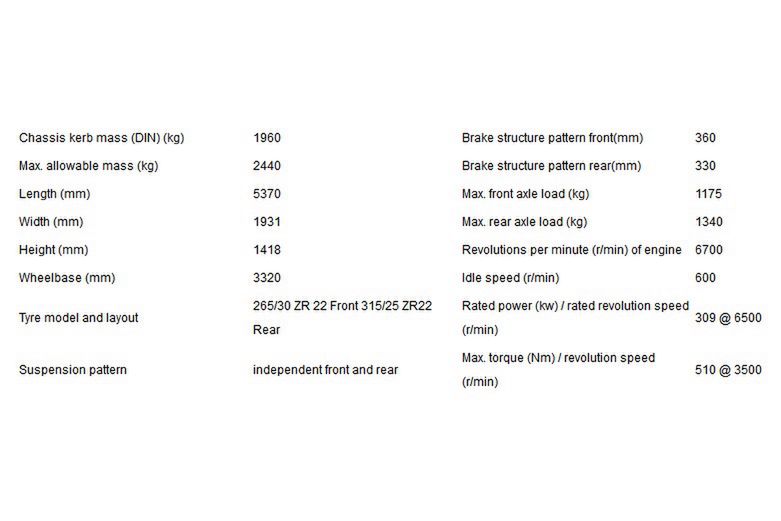 RUF Porsche Panamera XL