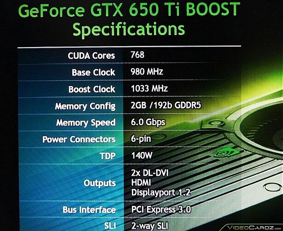 Nvidia GeForce GTX 650 Ti Boost karta graficzna specyfikacja slajd