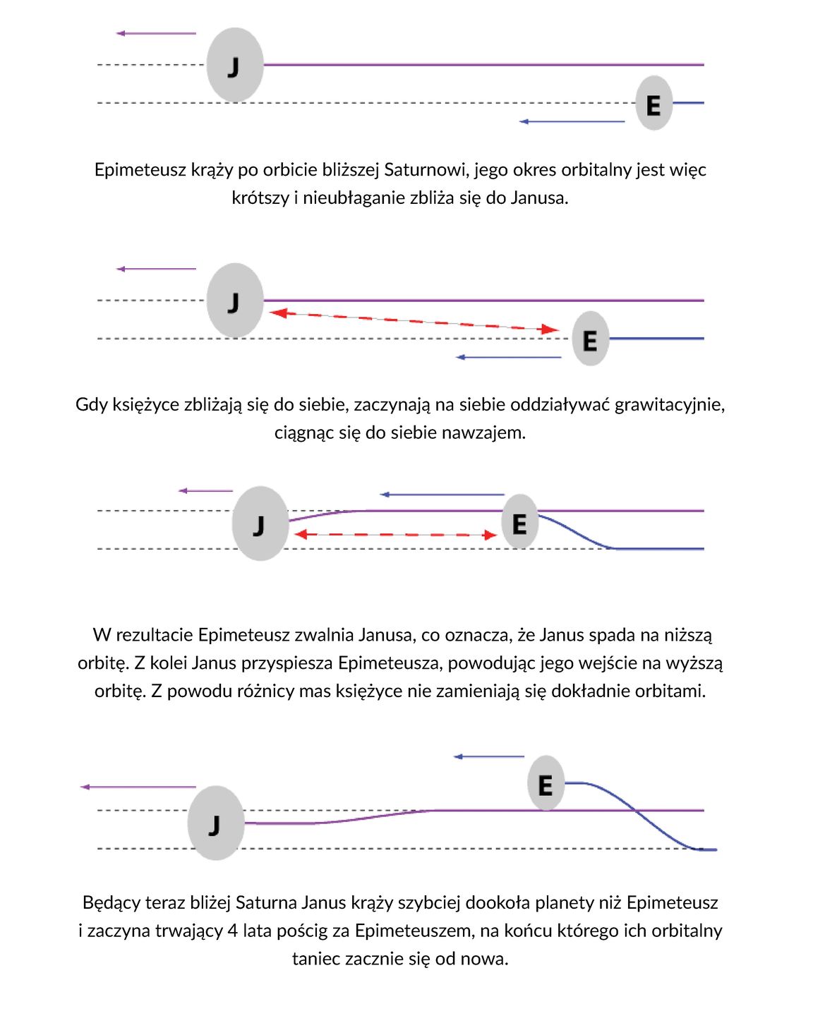 ⦁	Źródło: Emily Lakdawalla, tłumaczenie Astronomia.