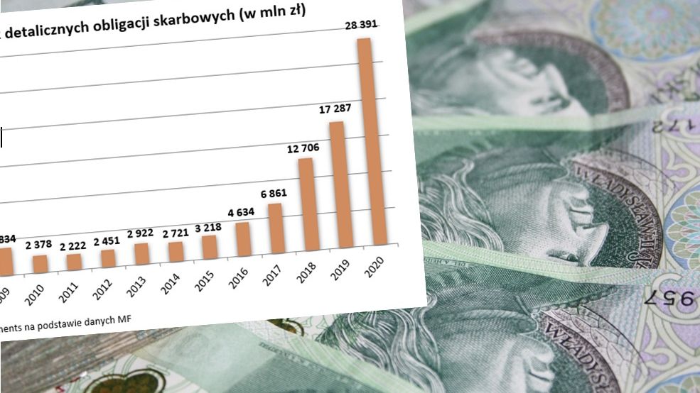 pieniądze sprzedaż obligacji skarbowych 