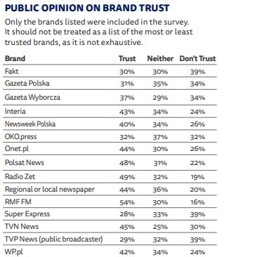 raport Reuters Institute for the Study of Journalism