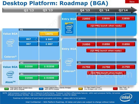 Intel Bay Trail-D platforma slajd