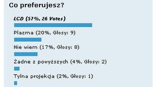 Wyniki ankiety: Co preferujesz? 1