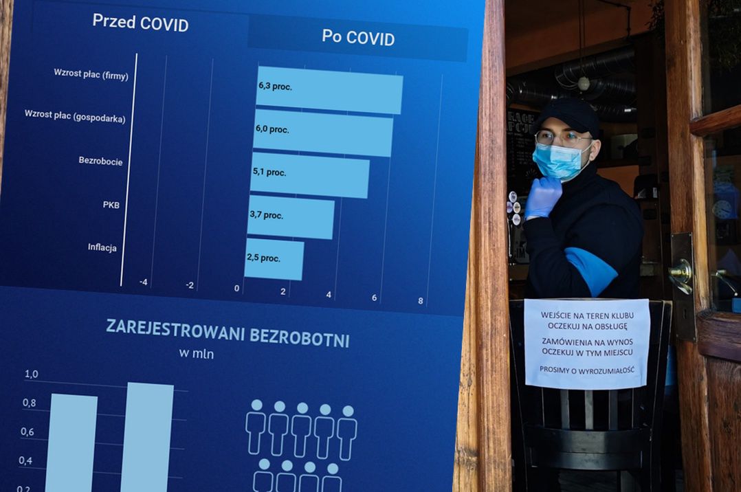 Pół roku z koronawirusem. Koszt epidemii odbija się na każdym kluczowym wskaźniku gospodarki