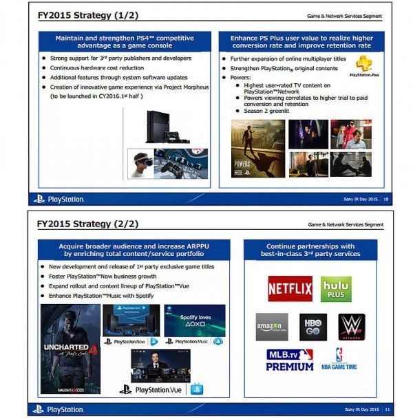 PlayStation 2015