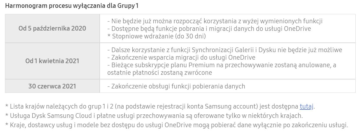 Harmonogram wyłączenia Samsung Cloud, źródło: Samsung.