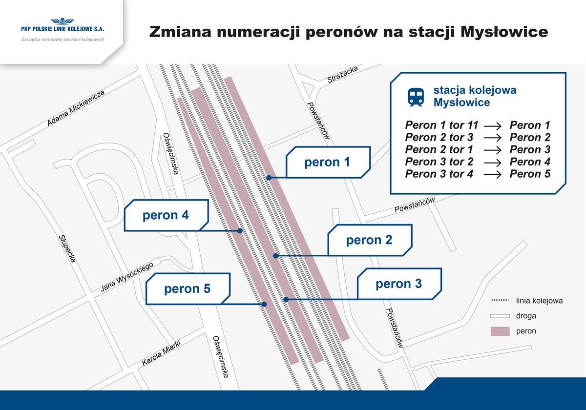 Tak mają wyglądać zmiany