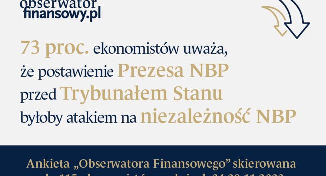 73 proc. ekonomistów: postawienie Prezesa NBP przed Trybunałem Stanu byłoby atakiem na niezależność banku centralnego