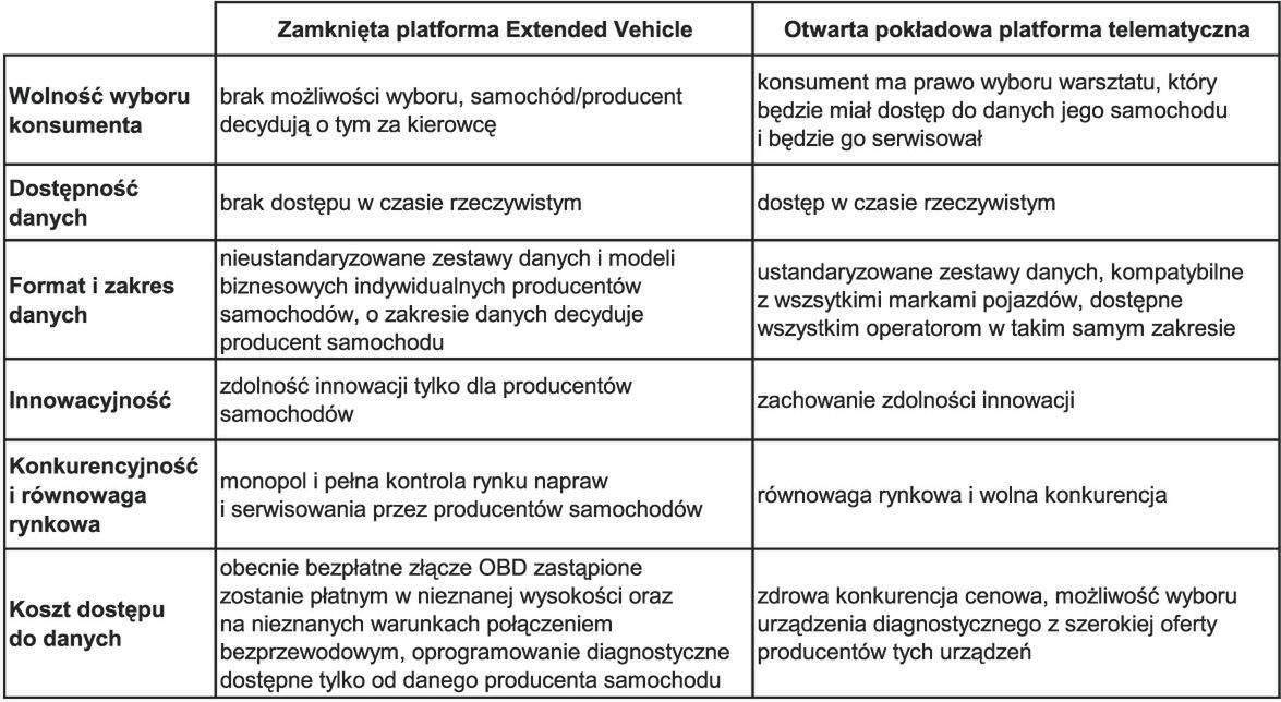 Porównanie różnic pomiędzy platformą otwartę i zamkniętą