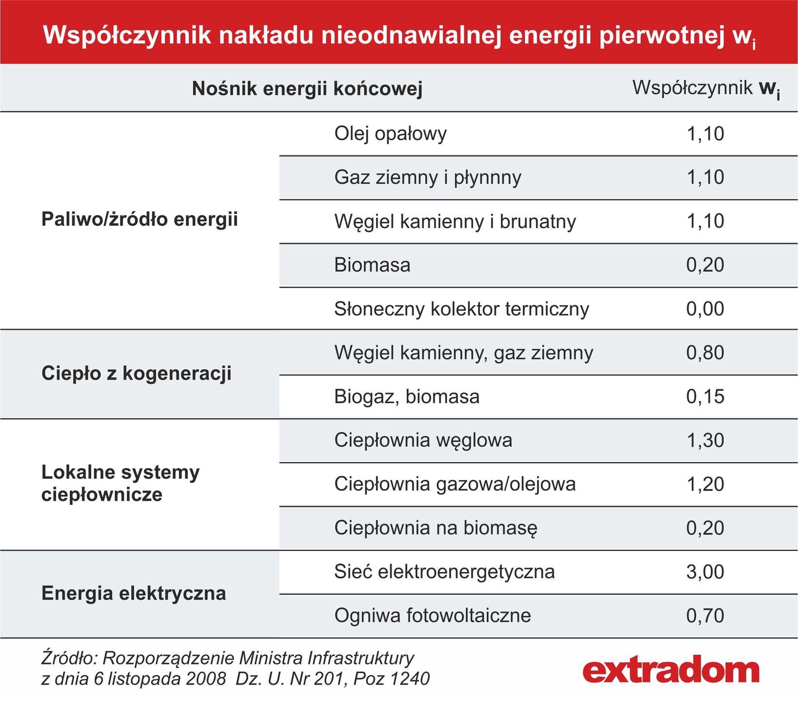 extradom
