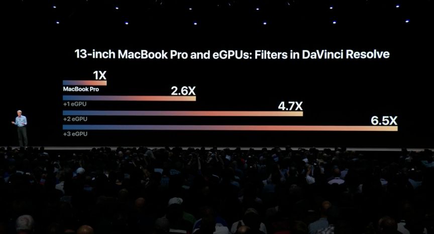 Konferencja WWDC 2018. Użytkownicy Apple’a mają powody do zadowolenia 9