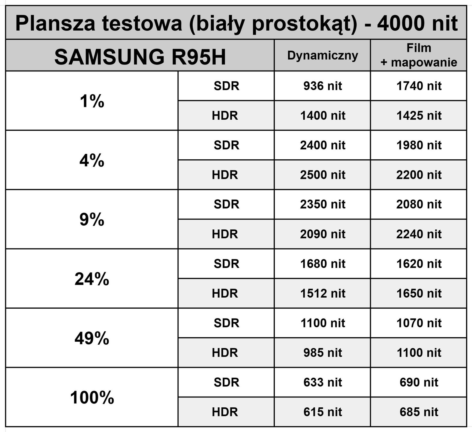 Samsung Micro RGB 65R95H - jasność w testach 