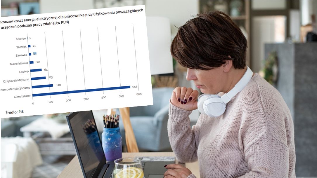 energia elektryczna, praca zdalna