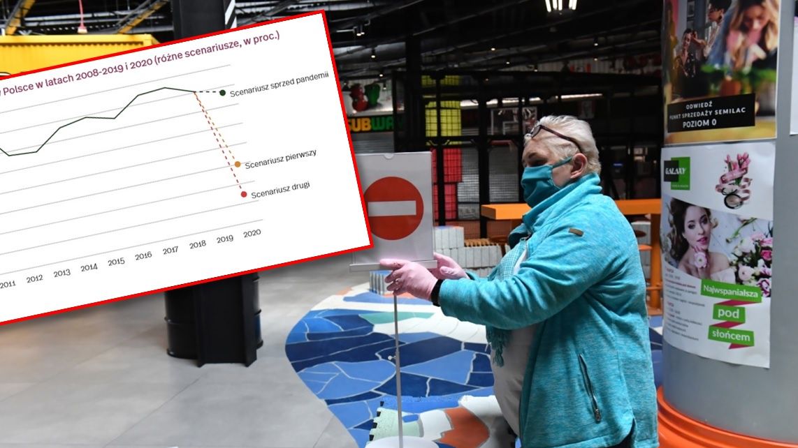 PIE obniża prognozy dla PKB Polski.