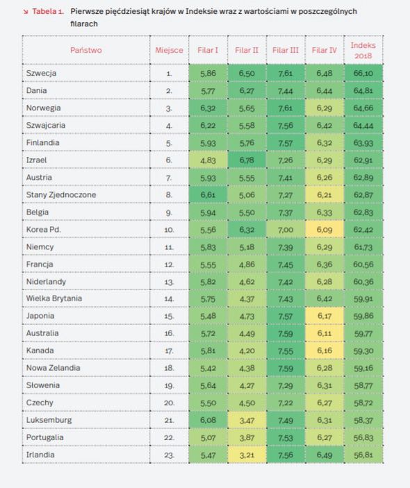 Indeks Odpowiedzialnego Rozwoju