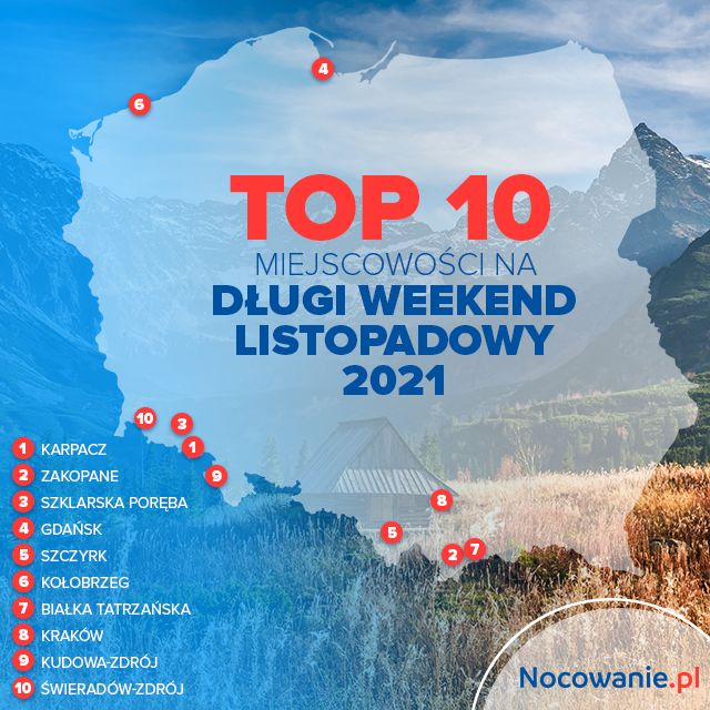 Tutaj Polacy wybierają się na weekend listopadowy